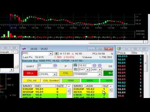 Day trading on a laptop, why is it different?  — Meir Barak