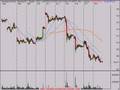 Technical Analysis Stock Market Review 7/18/08