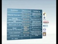 Fresh Air Purifier- Free Important Facts About Air Purifier