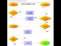 Pemasaran Produk Di Internet Pemasaran Produk Di Internet