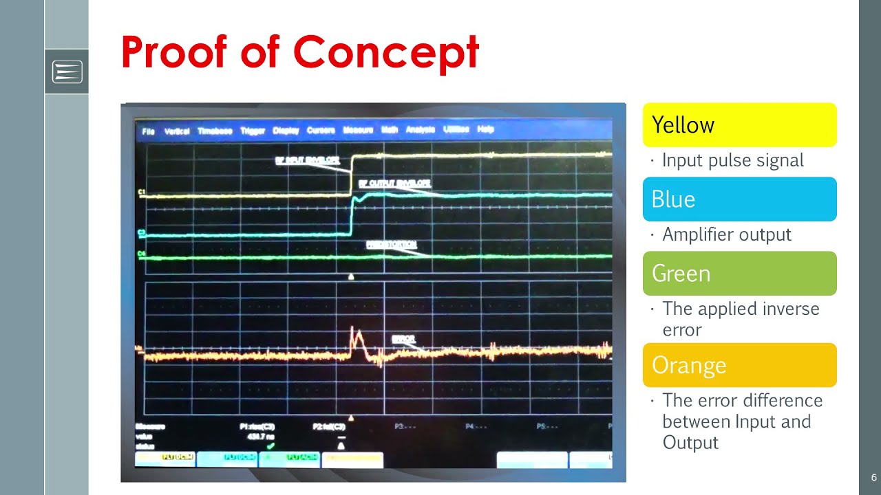 IMS2021 PRESENTATION Pulse Shape Duplication for High Power SSPA's