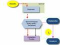 Key players in securitization