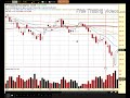 January 24, 2008 Market Synopsis