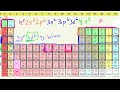 Electron Configurati