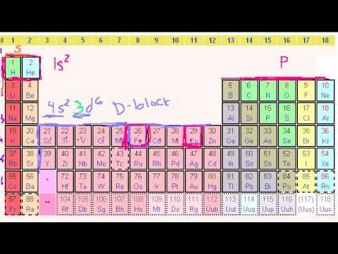 how to write electron configuration