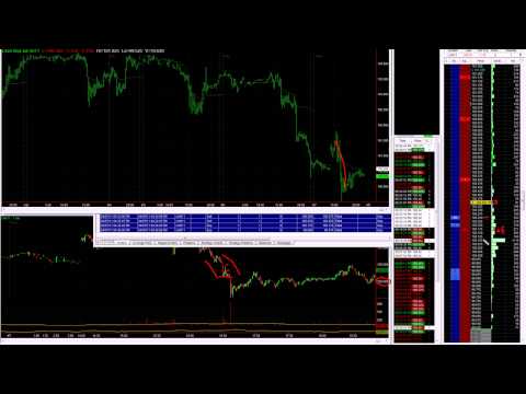 Lean hogs tape reading scalp!! – The Day Trading Room