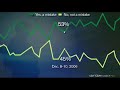 Special Report: Americans Shifting Views on the Iraq War Special Report: Americans Shifting Views on the Iraq War