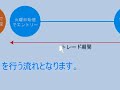FXシステムトレードで為替投資／クリスタルメソッドFX