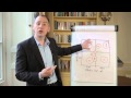 Uncovering your Hidden Growth Opportunities