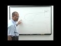 Neuromuscular Transmission 1/2 - Physiology Lecture - USMLE Step 1