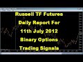 11th July Daily Report Russell TF Futures - Order Flow