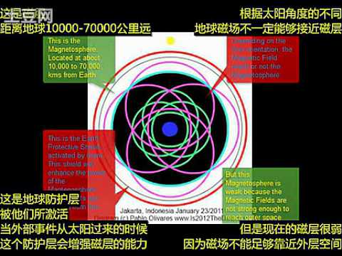 印尼麥田圈解讀地球磁層將變化(視頻)