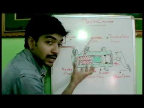how to unclog a master cylinder