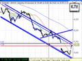 IBEX, SANTANDER Y DERECHOS 21/11/2008