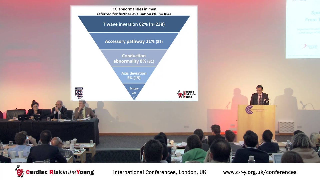 Screening elite football players; The FA Experience