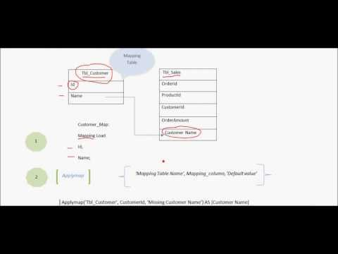 how to eliminate synthetic keys in qlikview
