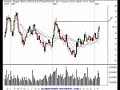technical-analysis-review-of-the-stock-market-9806.html