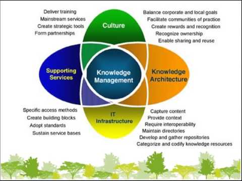 how to dissolve freebase