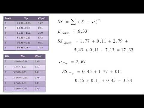 how to calculate t test by hand