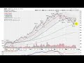 Click here to watch this video GOLD SILVER STOCK MARKET FORECAST 5-24-12 (GLD SLV SPY QQQ)