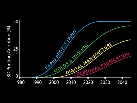 Opportunities - 3D printing can enhance product development, transform traditional production methods, enable direct digital manufacturing, and facilitate personal fabricati...