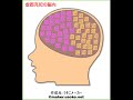 懲りずにまた脳内メーカー。低画質で見にくくてすいません；；
