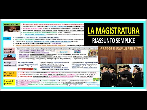 LA MAGISTRATURA + CSM  riassunto semplice x scuola media/superiori