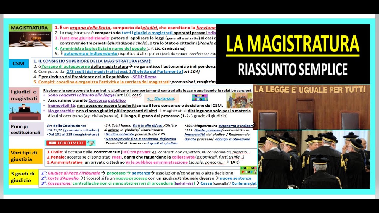 LA MAGISTRATURA + CSM  riassunto semplice x scuola media/superiori