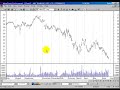 MetaStock Software Tips & Tricks MetaStock Software Tips & Tricks