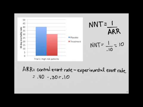how to calculate nnt number needed to treat