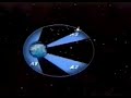 seconda-legge-di-keplero.html