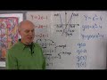 Algebra Help: Function Notation1