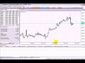 Abrir una cuenta forex