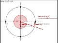 Vestibular Seno na circunfer�ncia trigonom�trica Vestibular