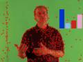 videos de GreenDot Ian
