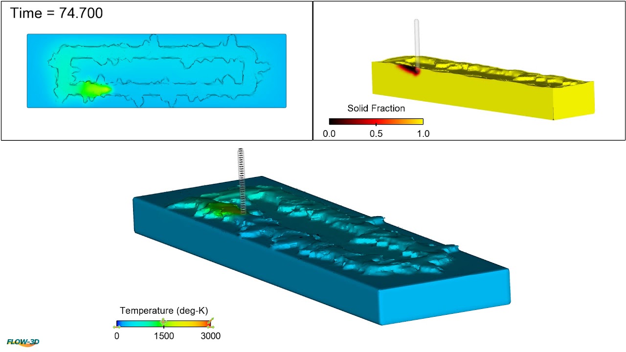 Moving Particle Sources | FLOW-3D AM