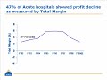 PowerPoint Slide Makeover - Labeling graphs to make them clear