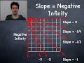 Slope of a Line