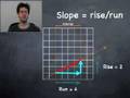 Math: Slope of a Line