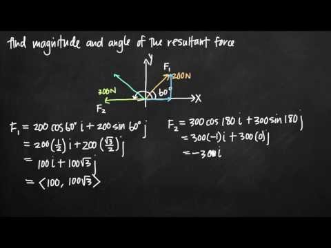 how to find the resultant of a vector