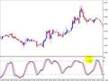 Testing a Forex Trading System Before Risking Money