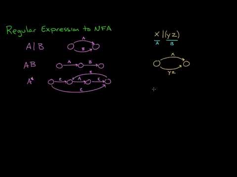 how to draw nfa