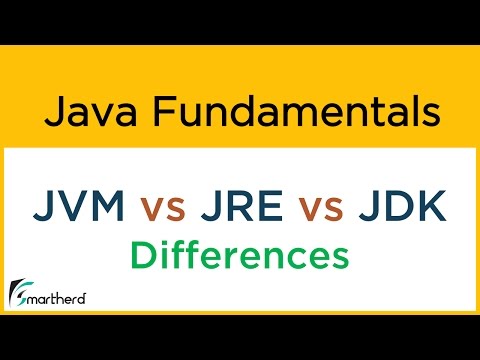 #1.3 Understand the Differences between JVM vs JRE vs JDK in java in one video