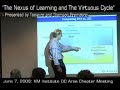 Nexus of Learning/Virtuous Cycle - 3