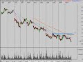 Stock Market Trend Analysis 10/9/08
