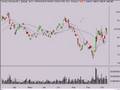 Stock-Market-Trend-A