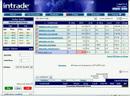 Intrade 101 How to Trade