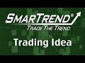 Continental Airlines CAL (NYSE:CAL) Stock Trading Idea: 27.5% Return in 1 Month