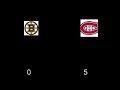 R�sultat du match du 21 avril-MTLC.BOS(#7) CANADIENS GAGNE!!
