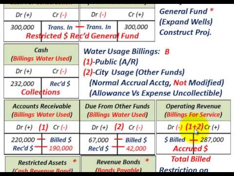 how to accrue fixed assets